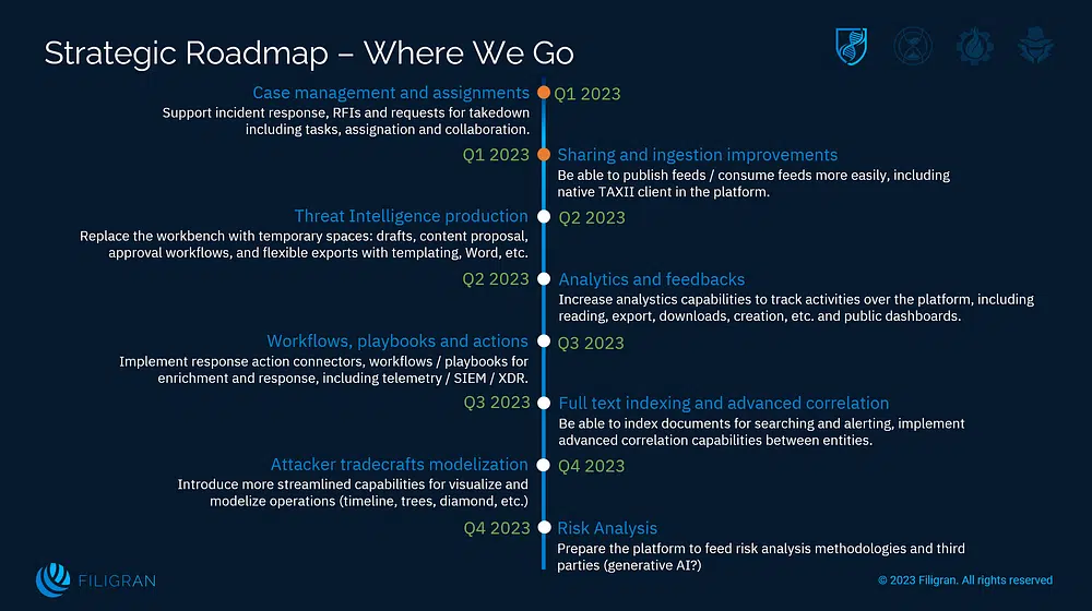 2023 OpenCTI Strategic roadmap