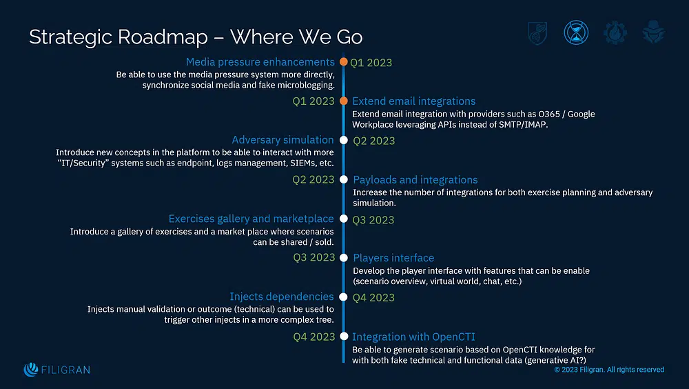 2023 OpenEx strategic roadmap