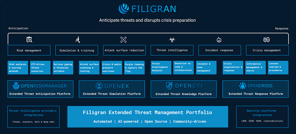 Filigran series seed extended threat management portfolio