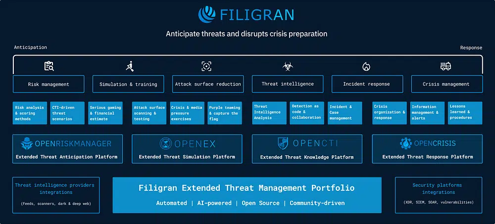 Filigran series seed extended threat management portfolio
