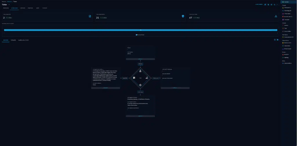 Knowledge graph in OpenCTI connecting the relationships between APT33