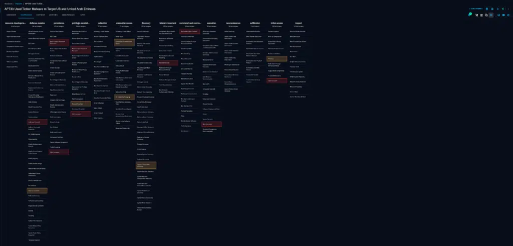 MITRE ATT&CK framework in OpenCTI
