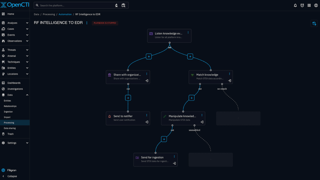 Automation with OpenCTI