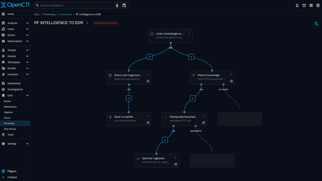 Automation with OpenCTI