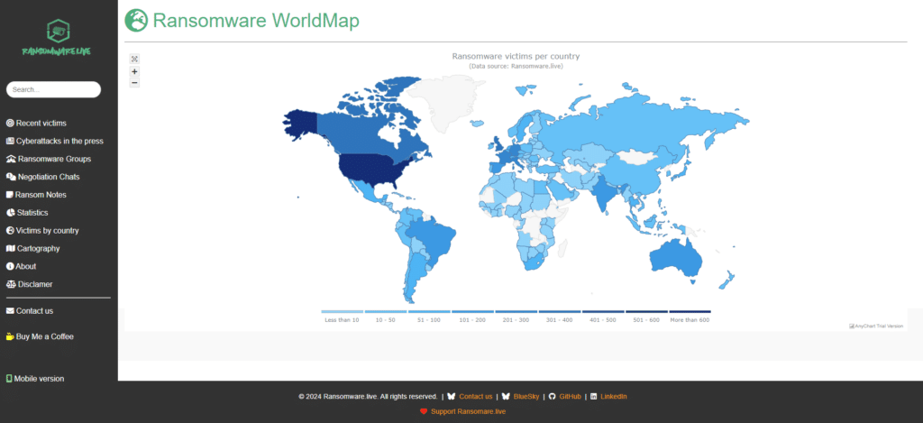 Ransomware victims per country