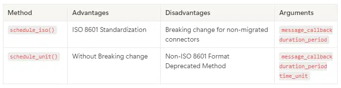 method advantages and disadvantages