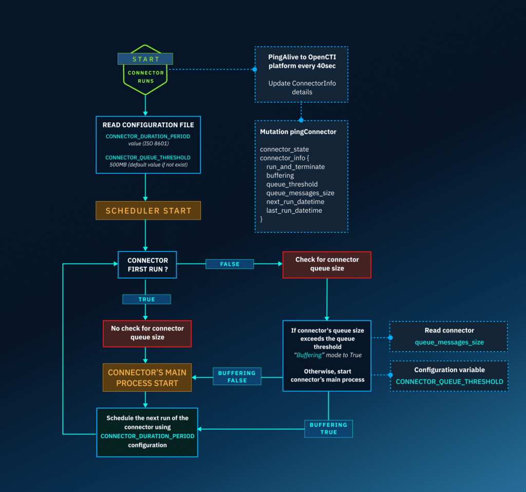 Scheduler workflow complete
