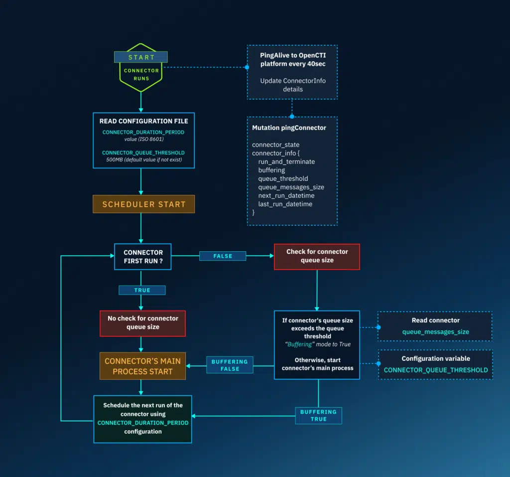 Scheduler workflow complete