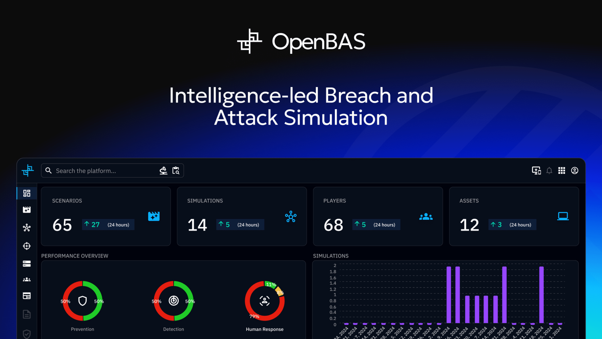 Filigran use case, Intelligence-led breach and attack simulation
