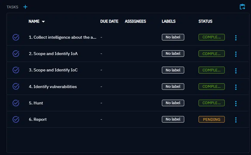 TH Article_Completed tasks view in OpenCTI