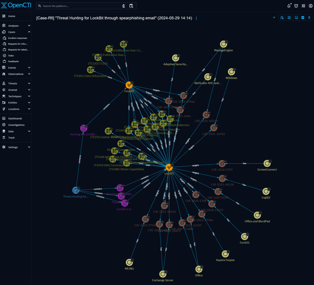 TH Article_Graph visualization