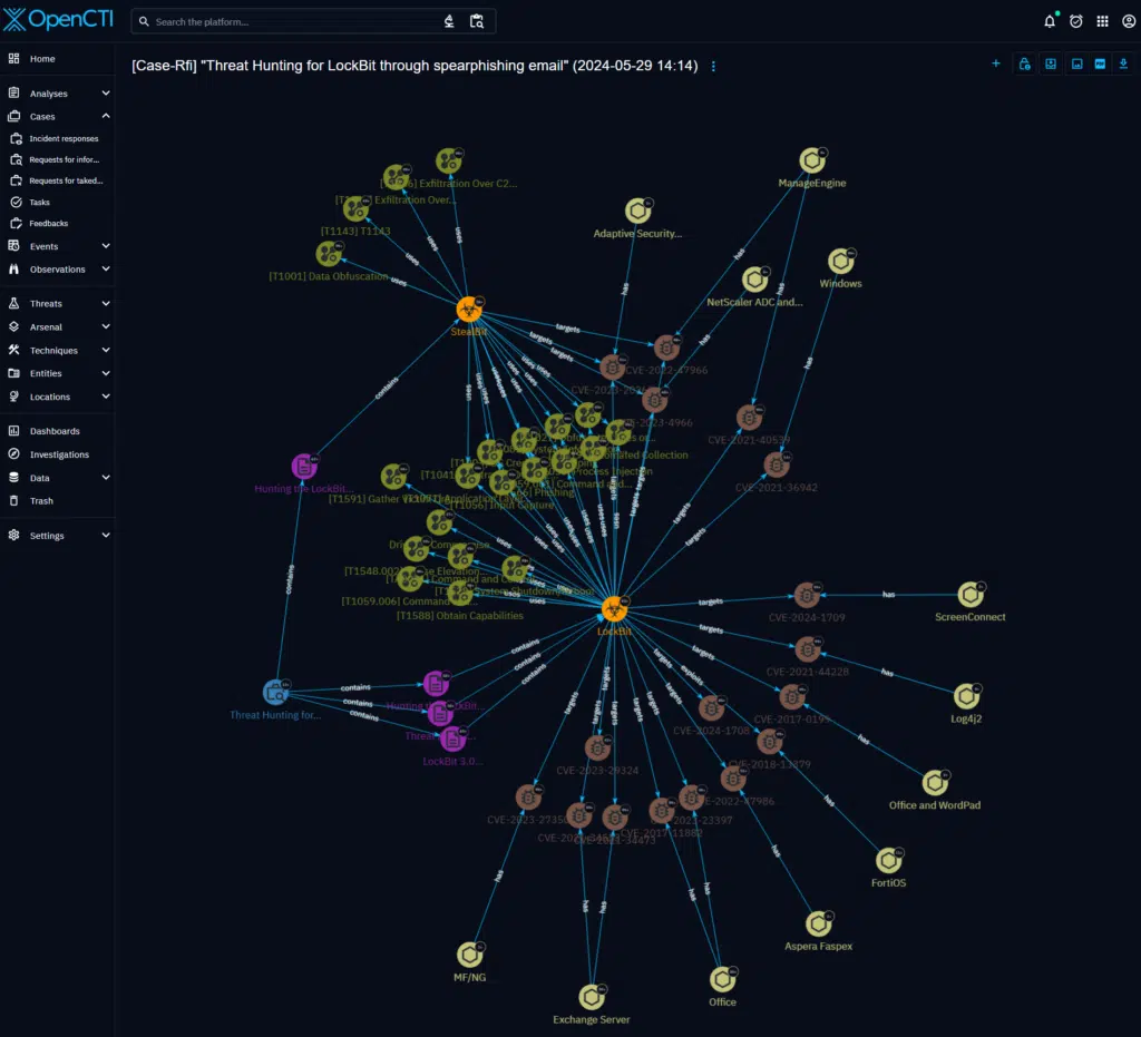 TH Article_Graph visualization