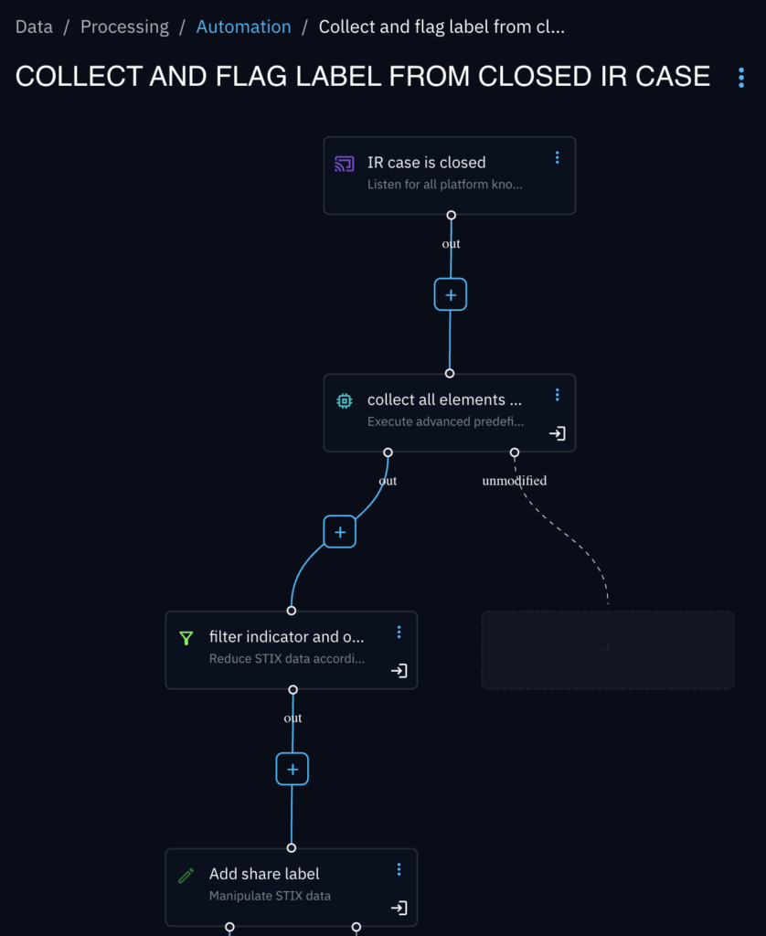 Labelling and store automation