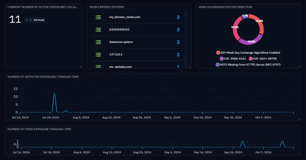 OpenCTI dashboard