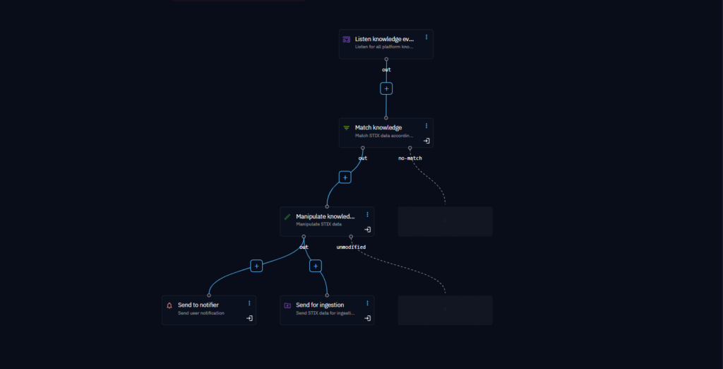 Using Playbooks to automate Collection