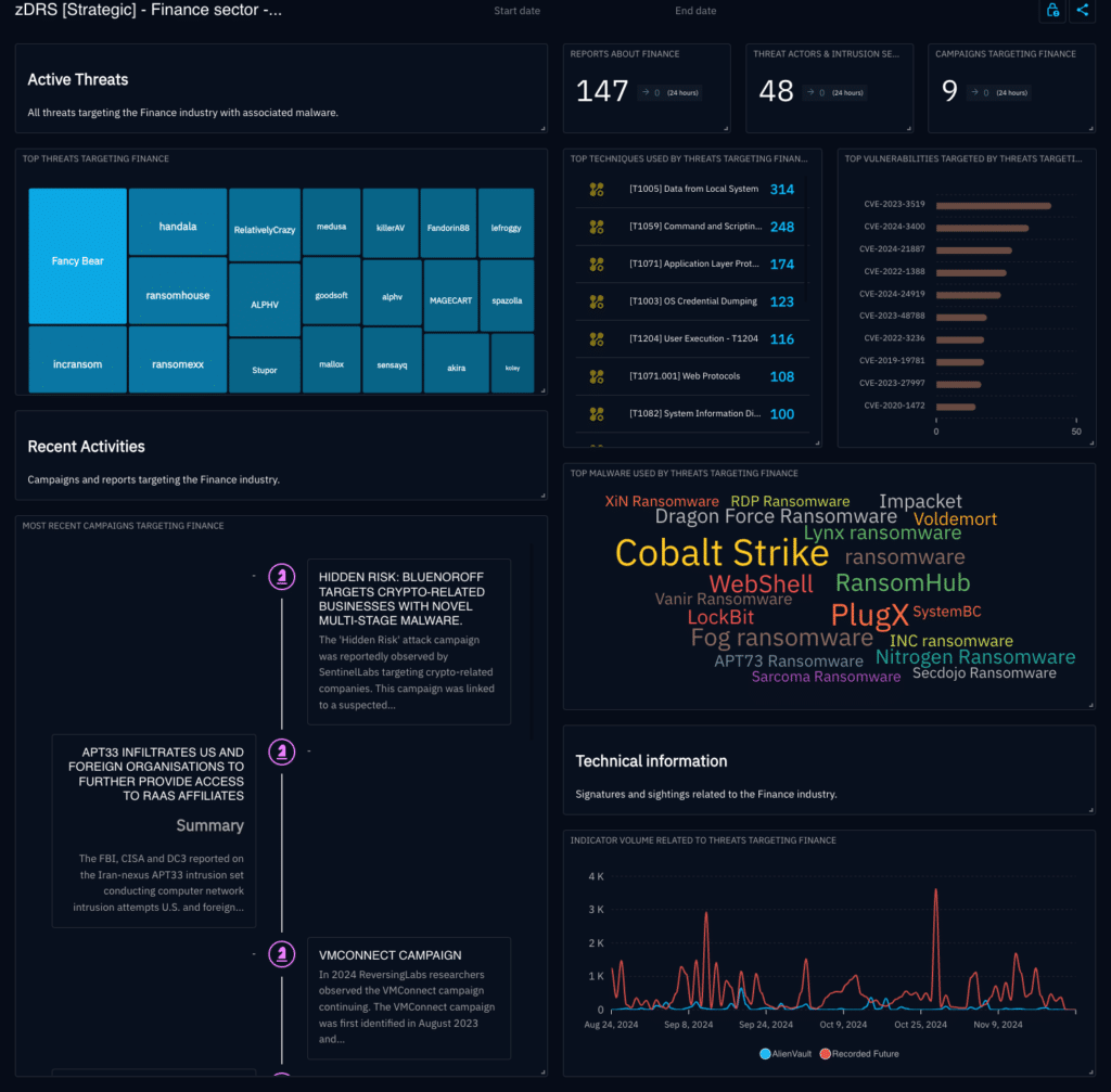 Comprehensive operational insights into current threats against a Finance sector organisation, in a single dashboard