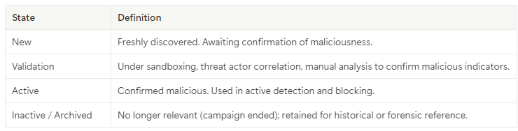 Indicator Object Life Cycle - Sate definition