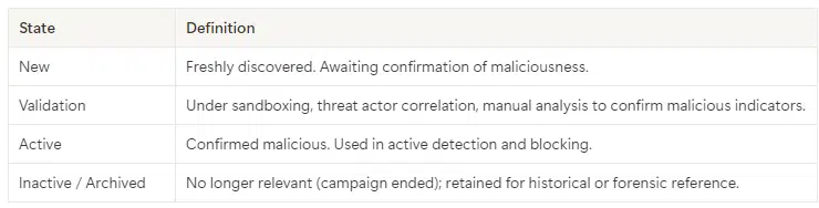 Indicator Object Life Cycle - Sate definition