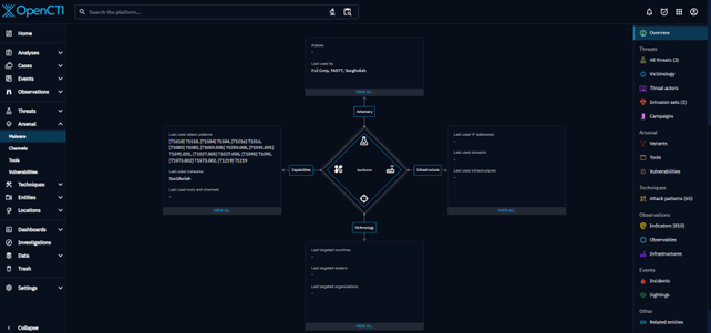 SocGholish Malware Overview in OpenCTI