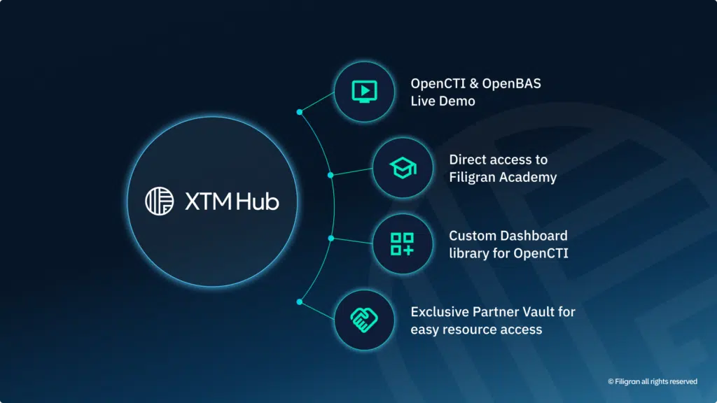 An unified, empowering Filigran experience